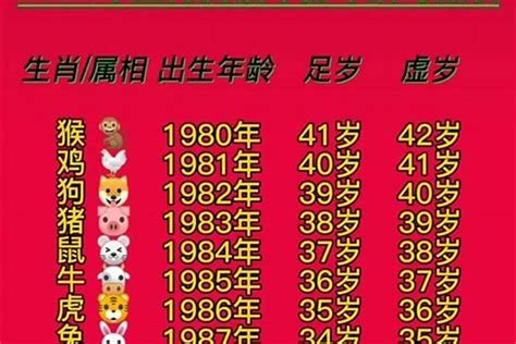 14年属什么|14岁属什么生肖